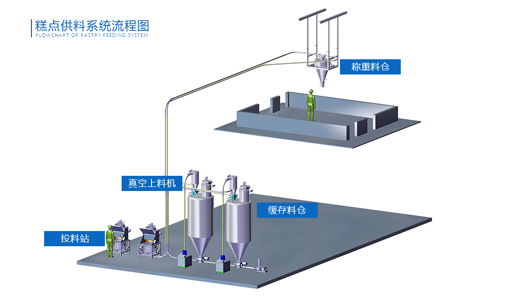 糕点供料午夜在线观看免费视频流程