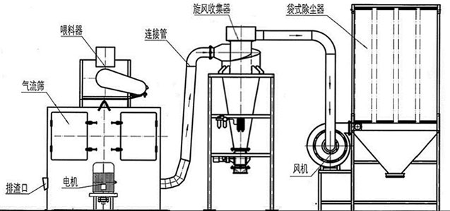 轻质碳酸钙午夜免费三级片午夜在线观看免费视频示意图