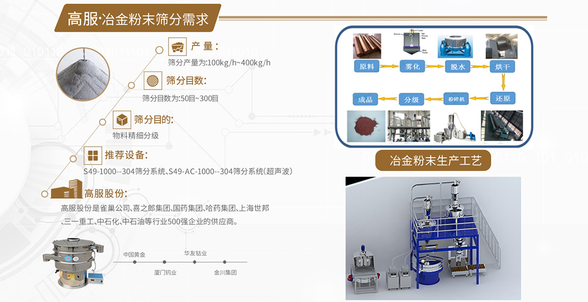 冶金粉末午夜免费三级片解决方案