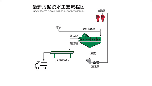 污泥脱水午夜在线观看免费视频介绍