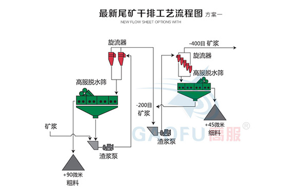 新型尾矿干排午夜在线观看免费视频一