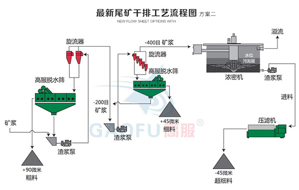 新型尾矿干排午夜在线观看免费视频二
