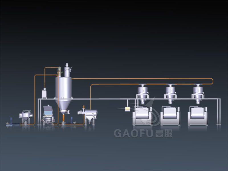 面粉无尘供料午夜在线观看免费视频