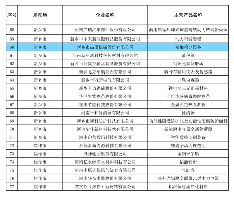 午夜成人小视频精细午夜免费三级片设备荣获“2024年河南省制造业单项冠军企业” 助力制造业高质量发展