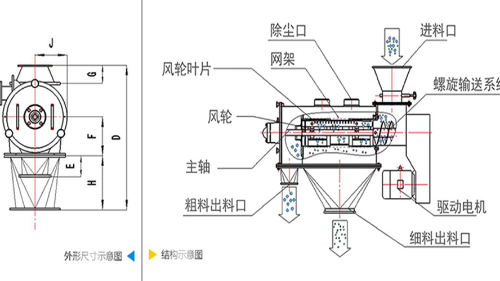 气流午夜免费三级片机工作原理图、结构图及型号参数