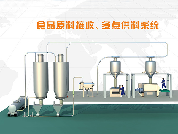 食品厂原料全自动多点供料午夜在线观看免费视频方案